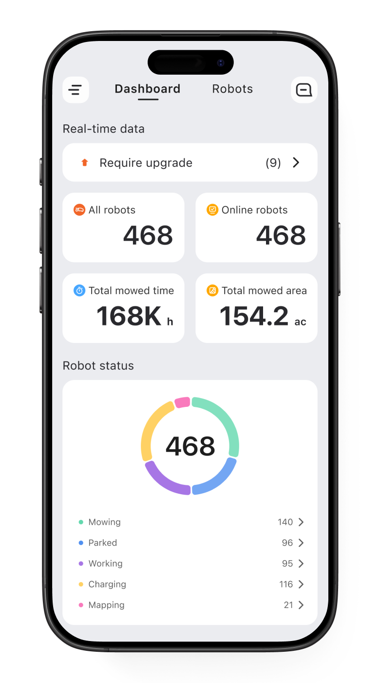Övervakning dygnet runt 